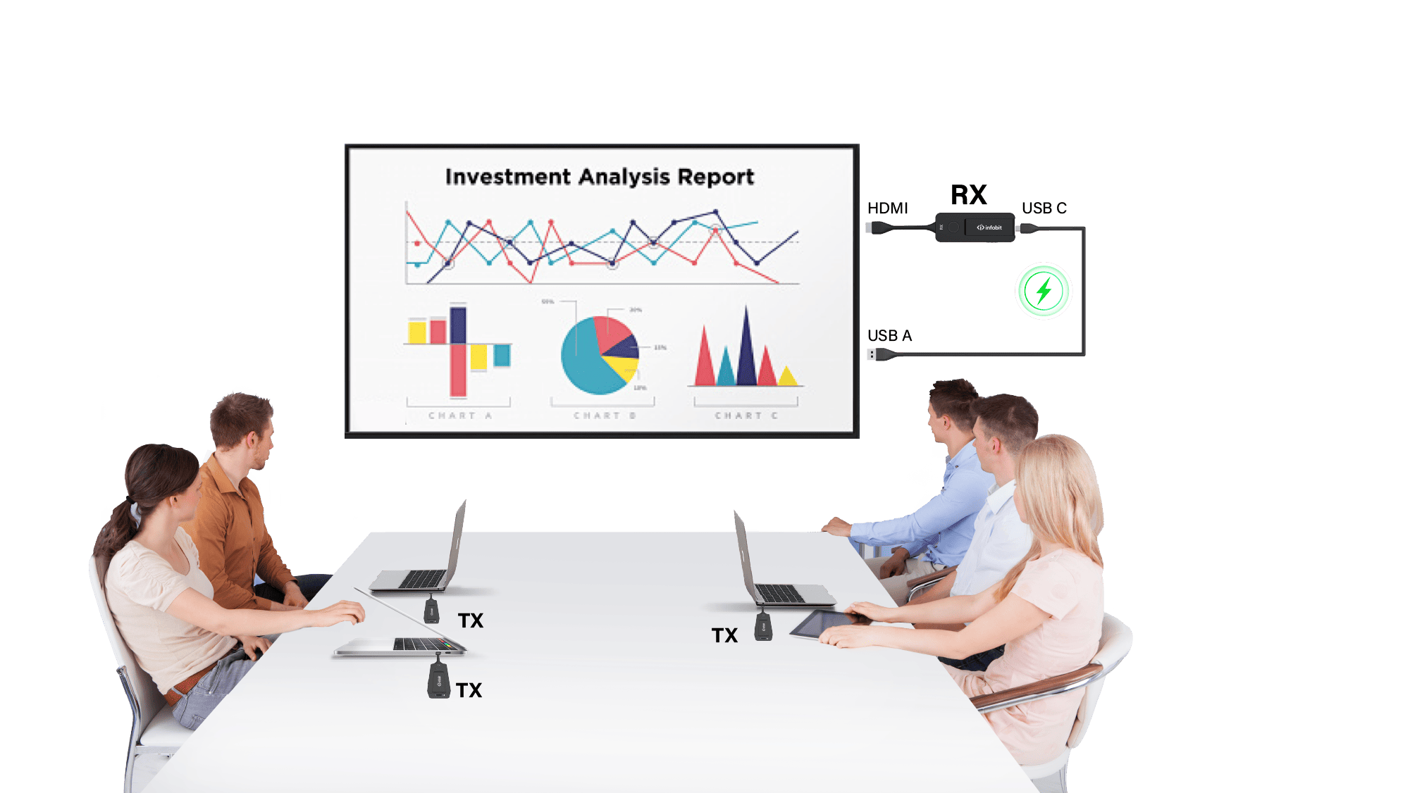 iShare Flip จาก INFOBIT: ระบบ HDMI ไร้สายระดับมืออาชีพ 4K60 เพื่อการทำงานร่วมกันอย่างไร้ขีดจำกัด