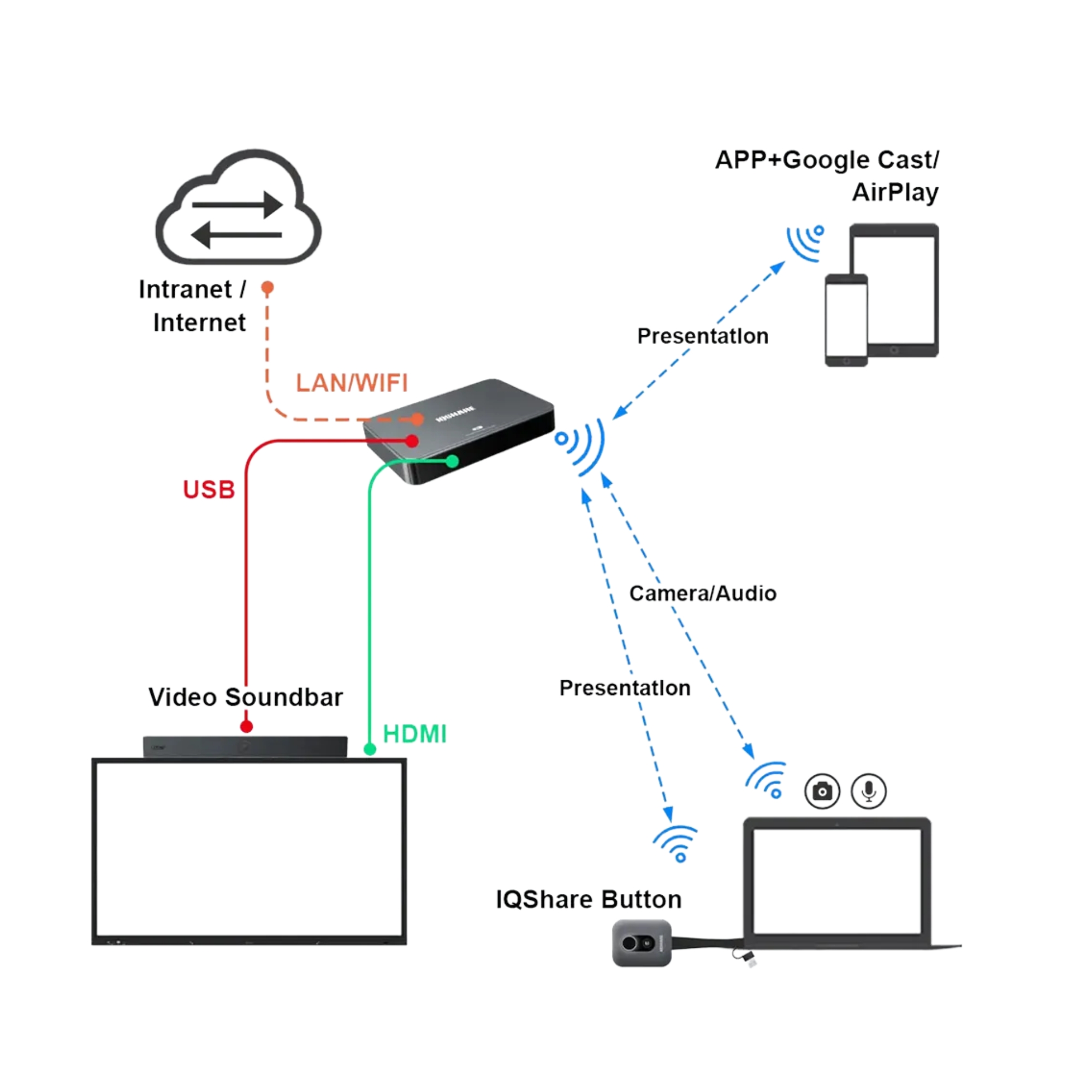 IQ Board: IQShare WP40