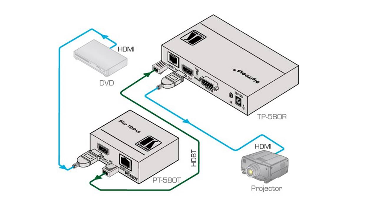 PT-580T